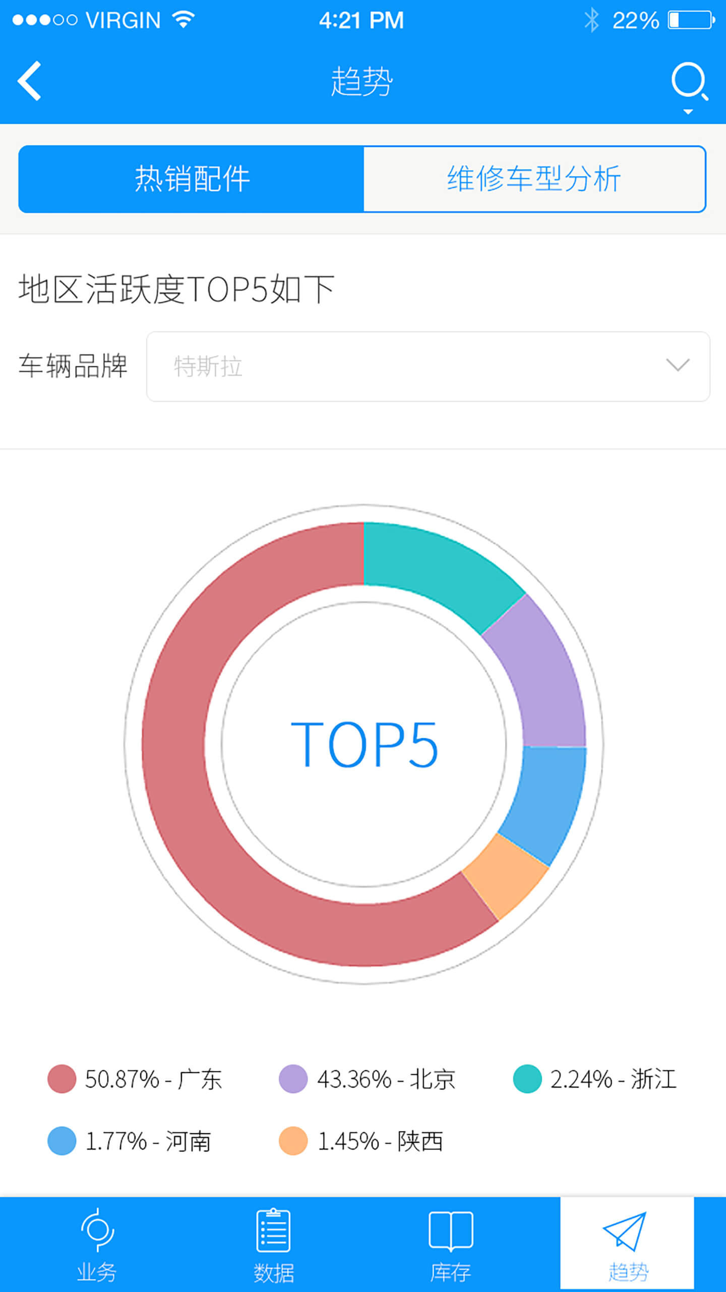 趋势－维修车型分析