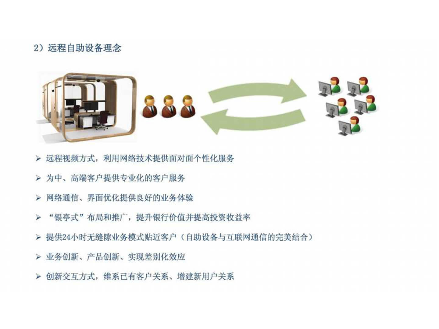 幻灯片10