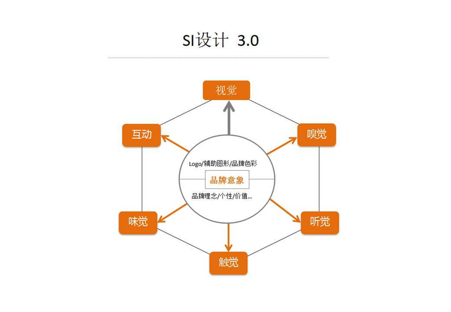 幻灯片11