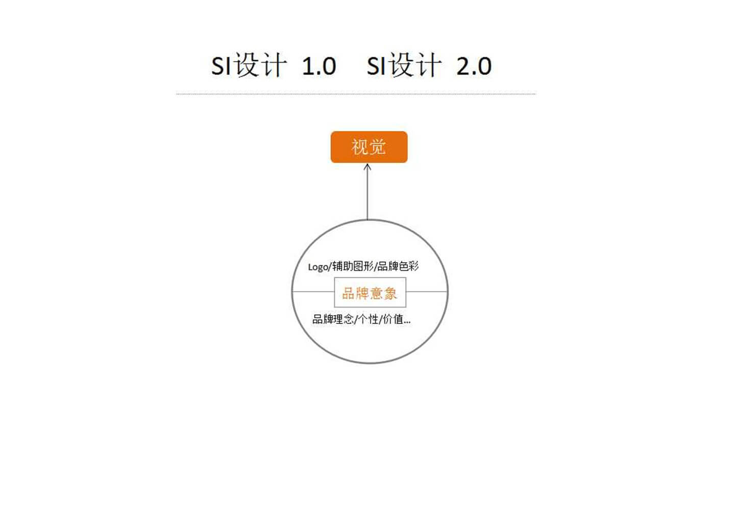 幻灯片10