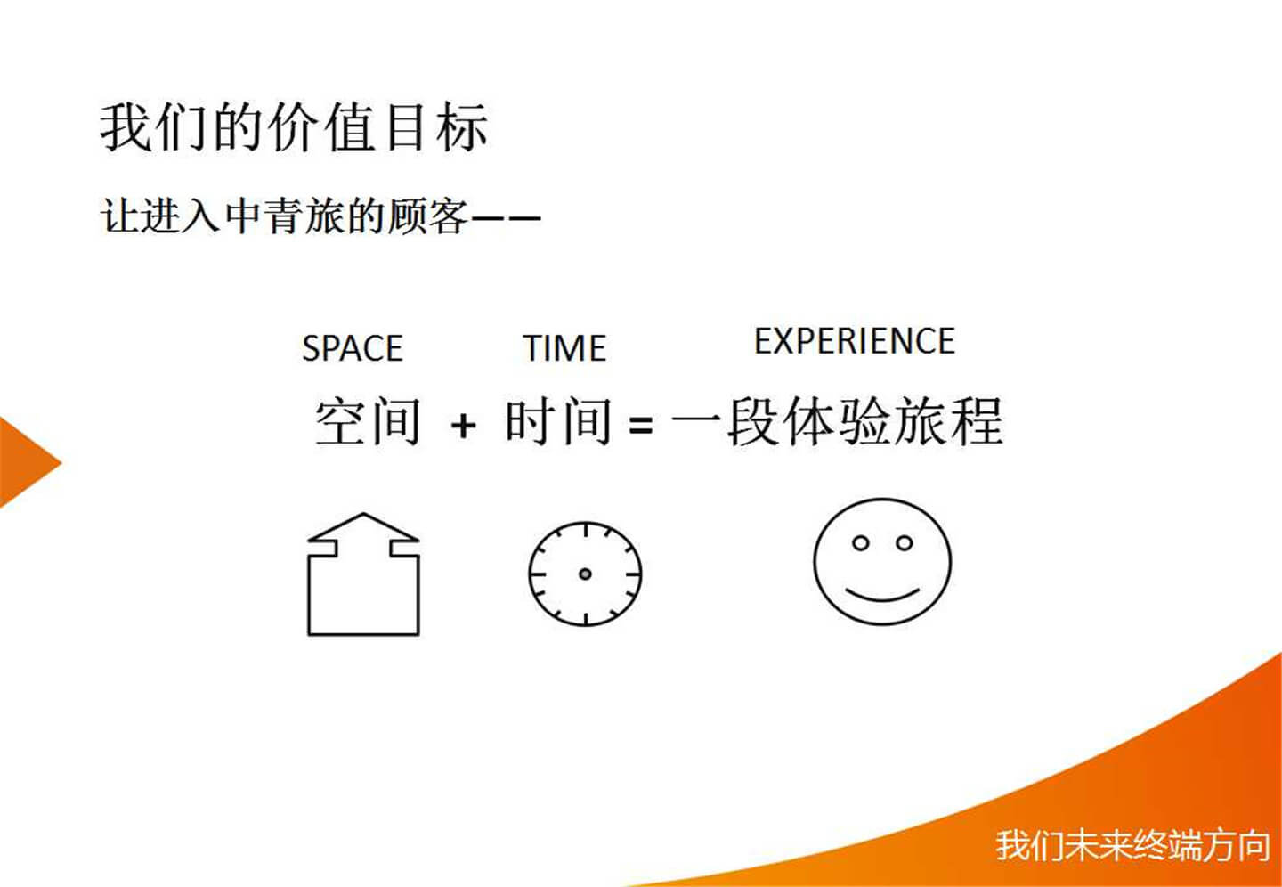 幻灯片24